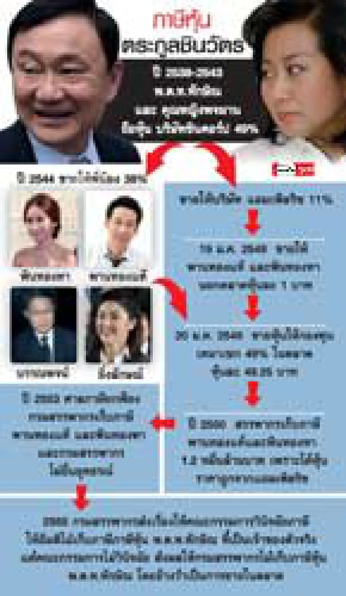 พับภาษีชินวัตร