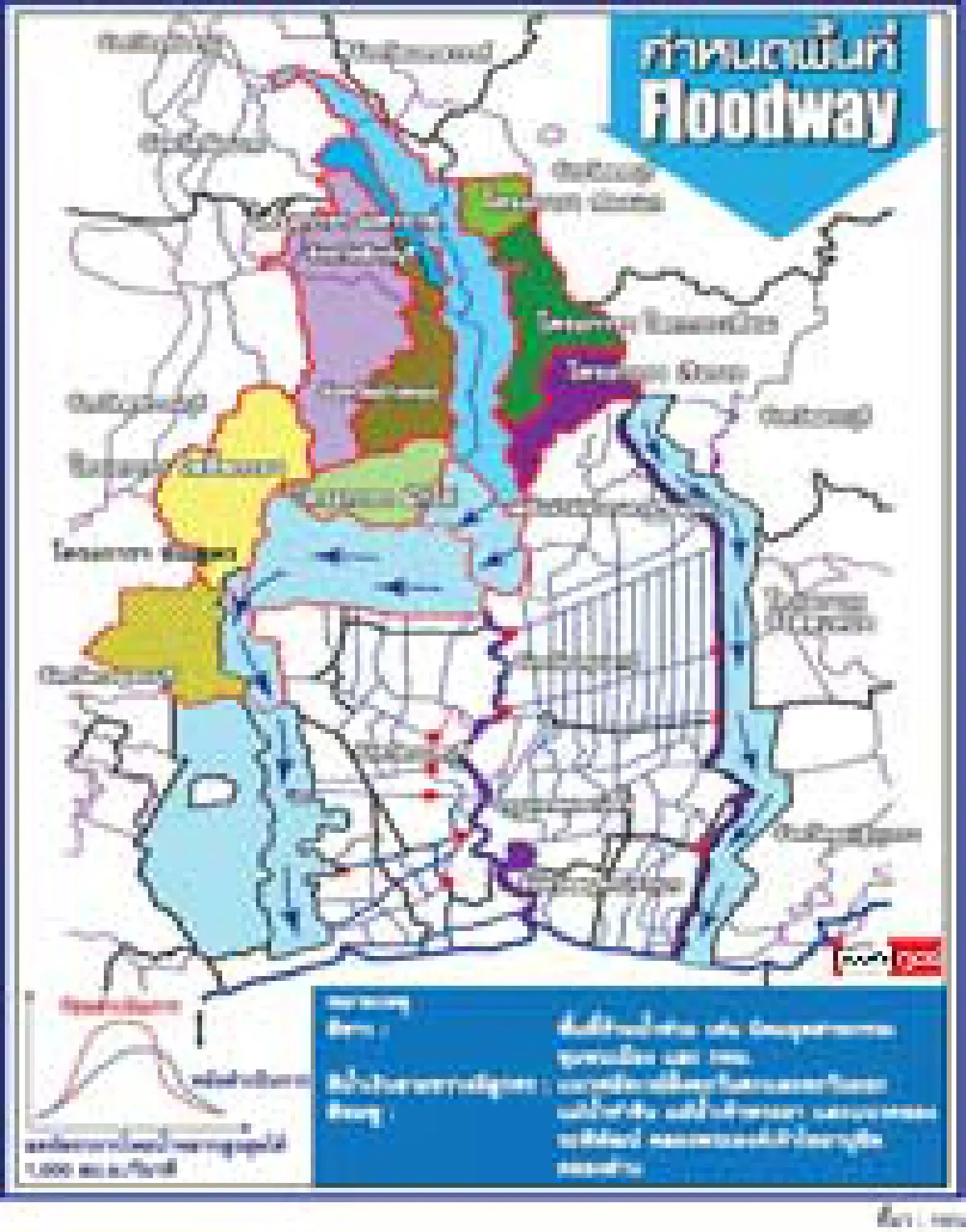 สรุปแนวฟลัดเวย์ป้องพื้นที่ห้ามท่วม