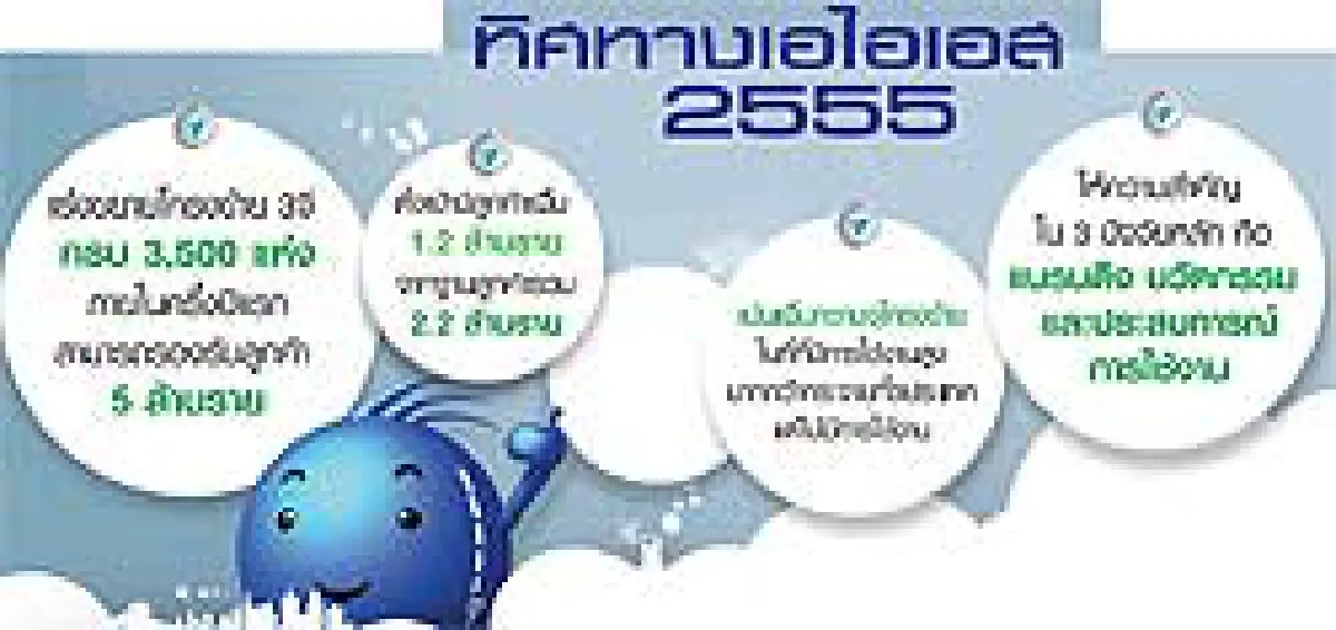 ควัก8,000ล.ขยายาโครงการ 3จี รับยุค'ไอเปอร์ คอมพิทิชัน'มือถือ