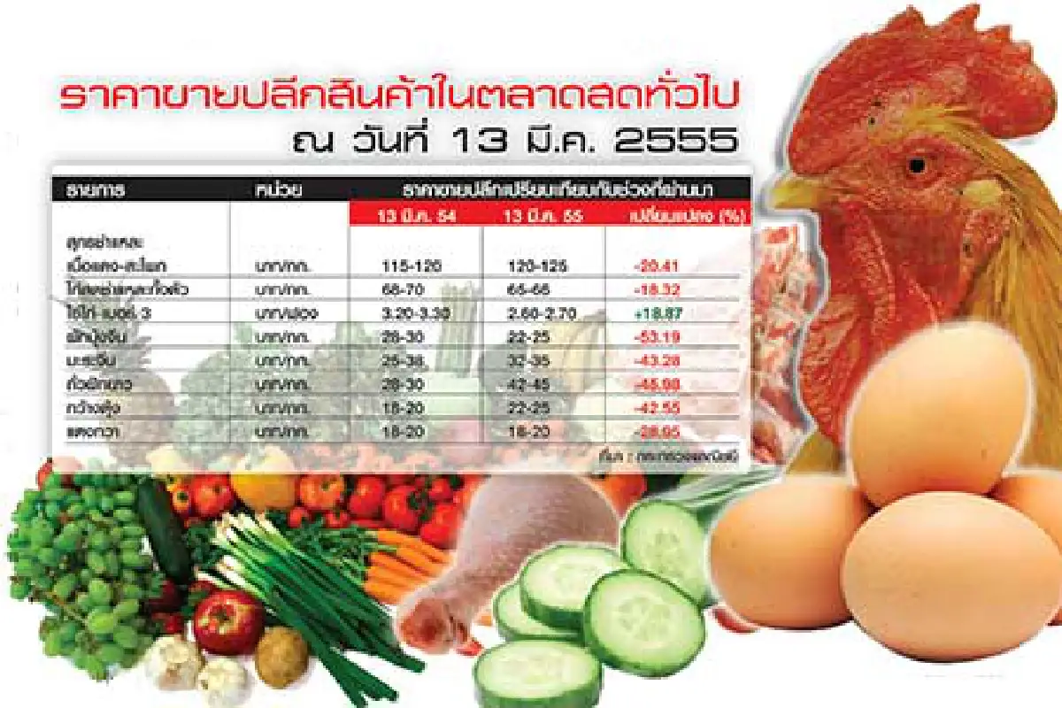 กลบของแพง ค่าแรงเดือด