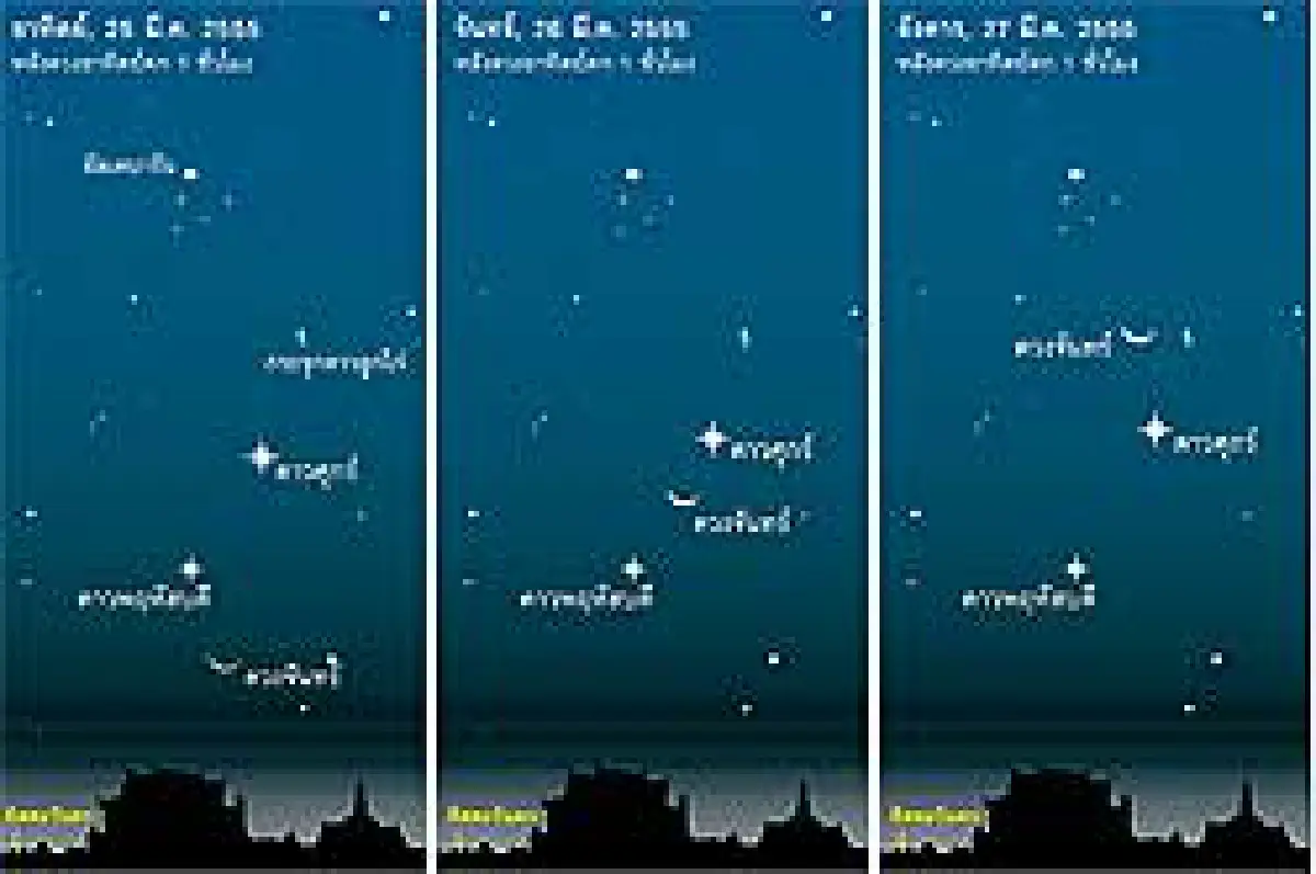 ดาวเคียงเดือน