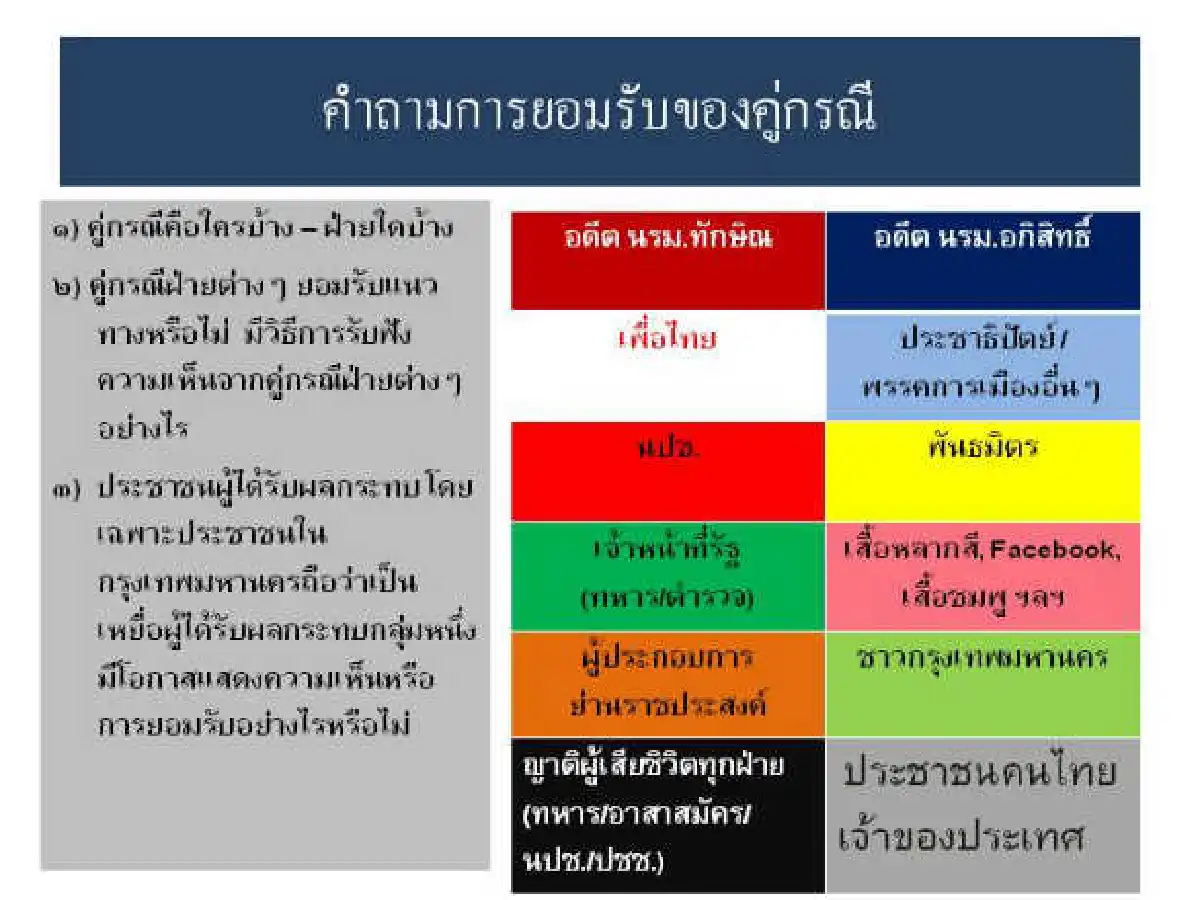 ปรองดองฉบับ"นิชา"งานวิจัยไม่ได้รับเชิญ