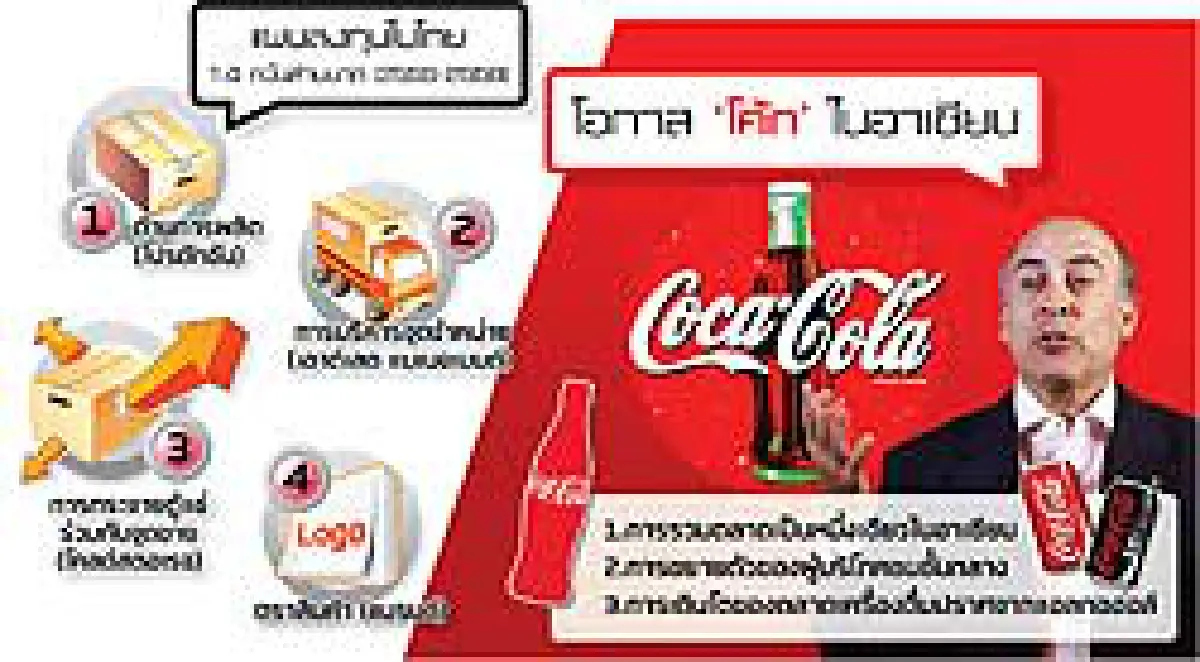 ซีอีโอโค้ก มองไทย "สดใส...ซาบซ่า" ทุ่ม 1.4  หมื่นล้านบาทรับอาเซียน