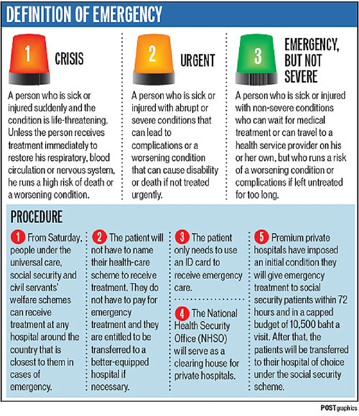 definition of emergency