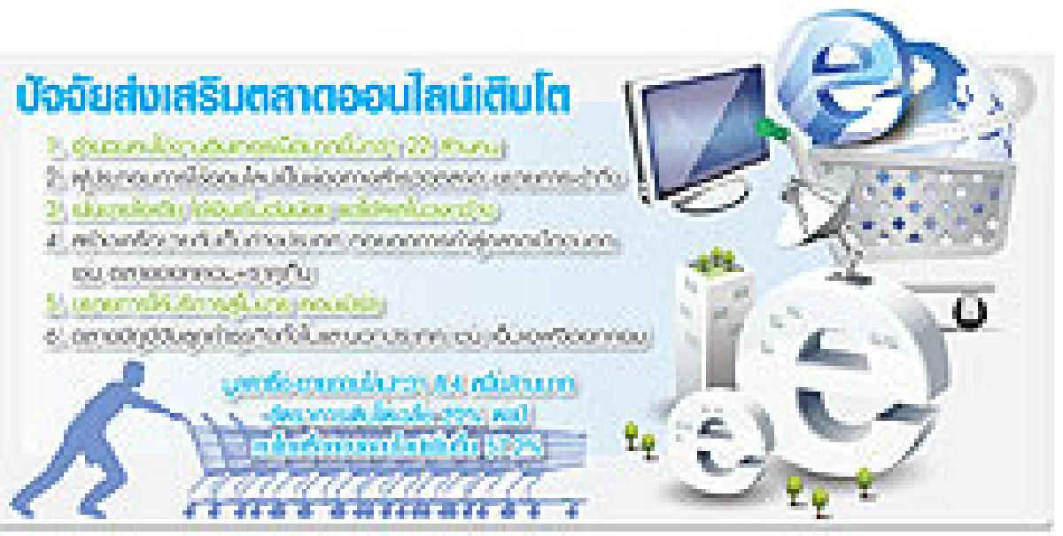 ออนไลน์คึกคัก ไทย-เทศขยายตลาด