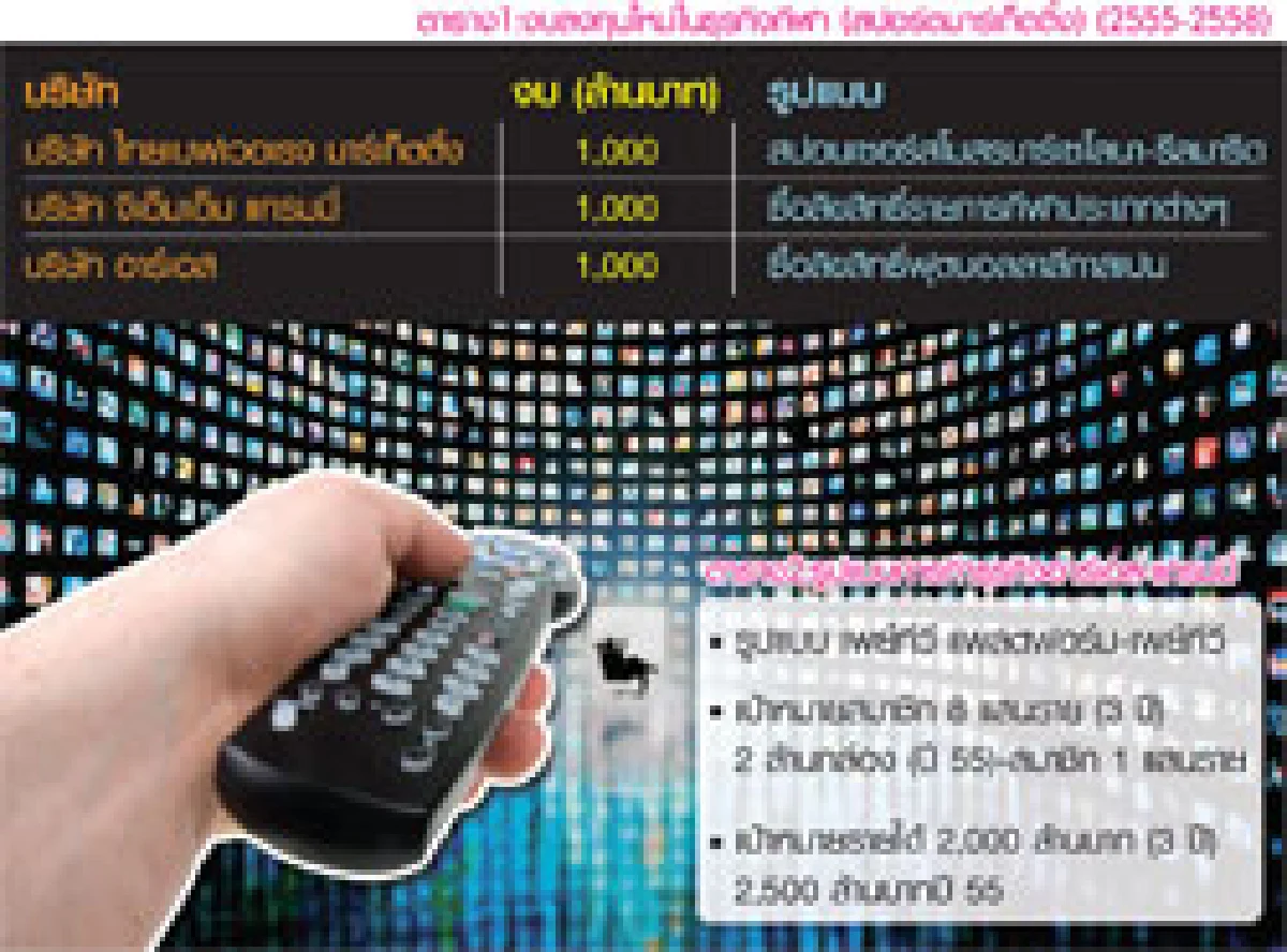 อาร์เอส-แกรมมี่ เปิดศึก ชิงดำสปอร์ตมาร์เก็ตติ้ง