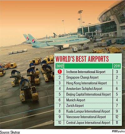 airport airport