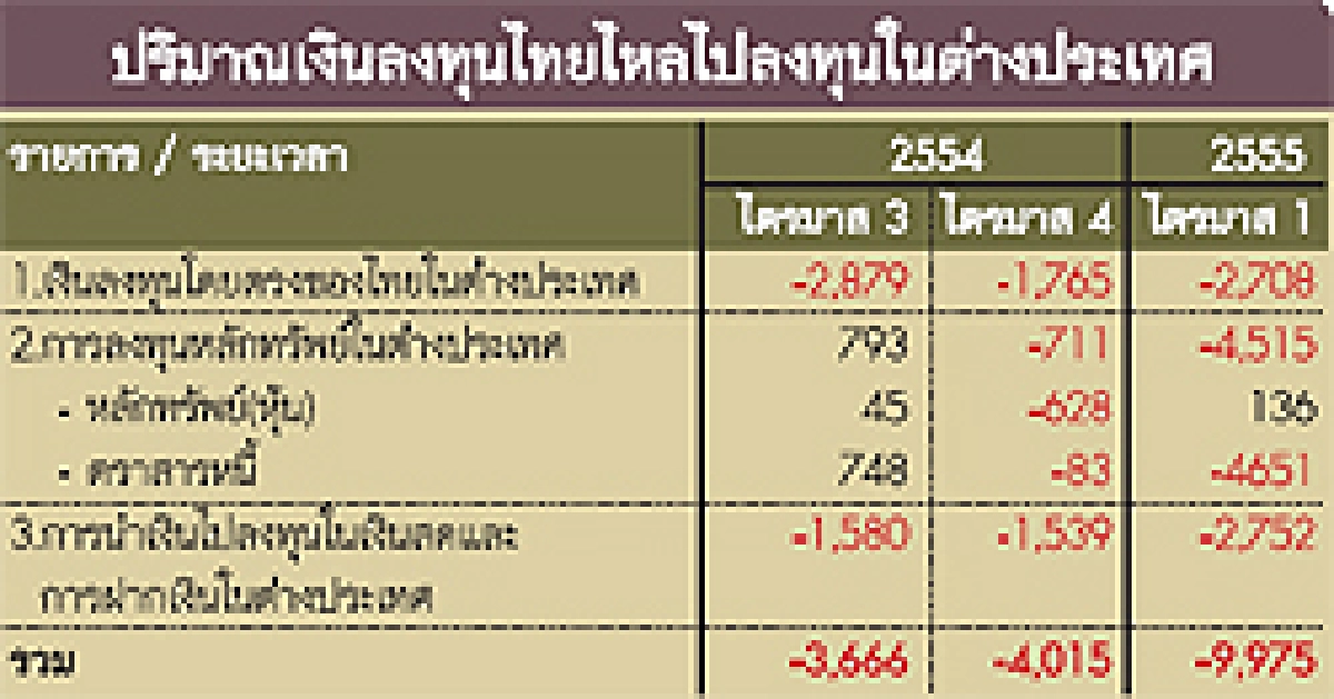 เอกชนติดปีกลงทุนนอก