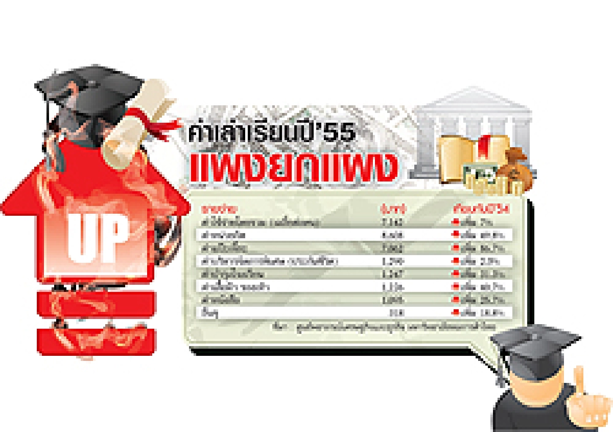 รันทด"เปิดเทอมใหญ่"กระเป๋าแฟบทั่วไทย