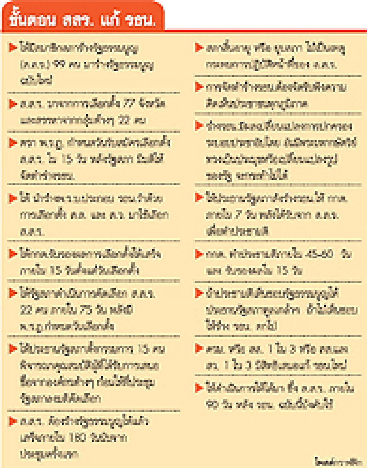 ขยับเข้ามาอีกนิด พท.เตรียมพิชิตสสร.