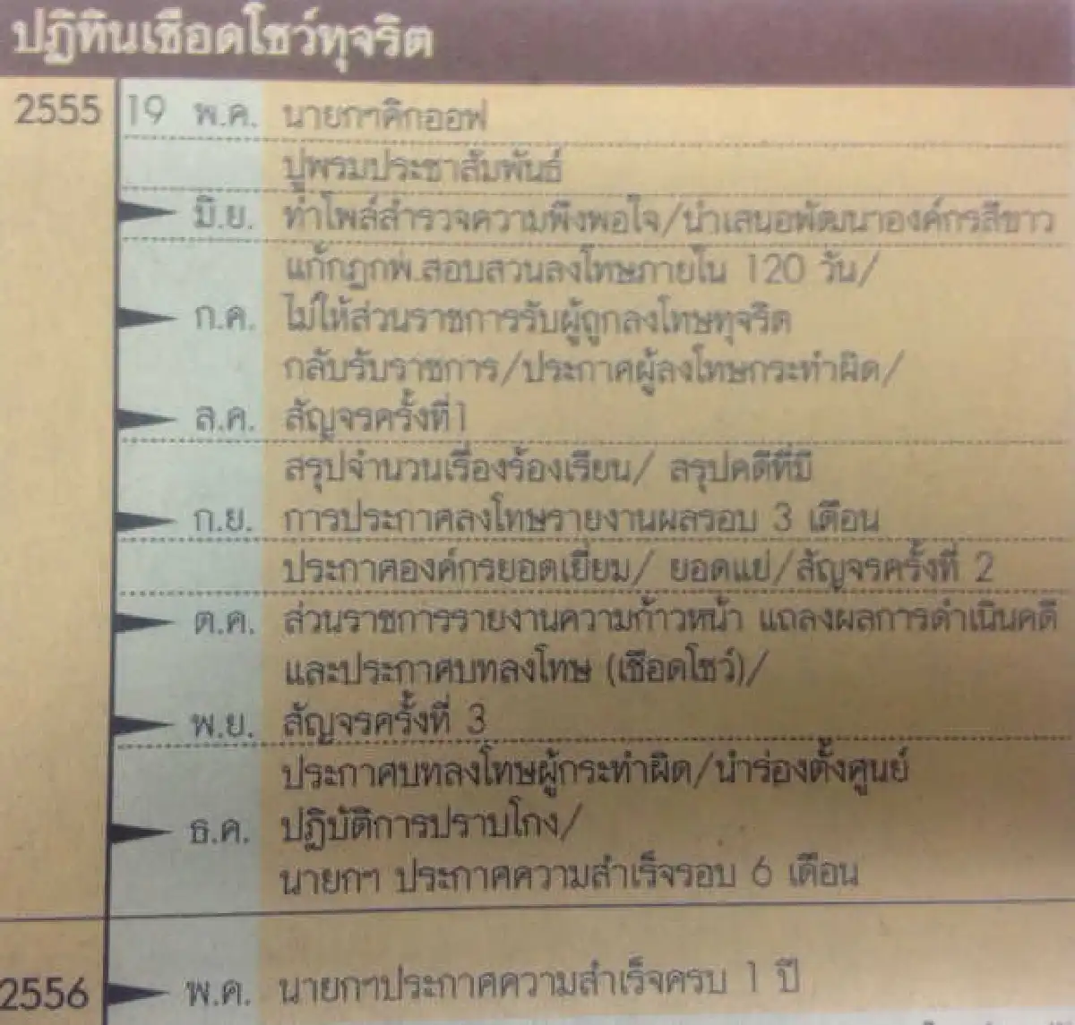 คิกออฟปราบโกงหรือแค่ลูบหน้าปะจมูก?