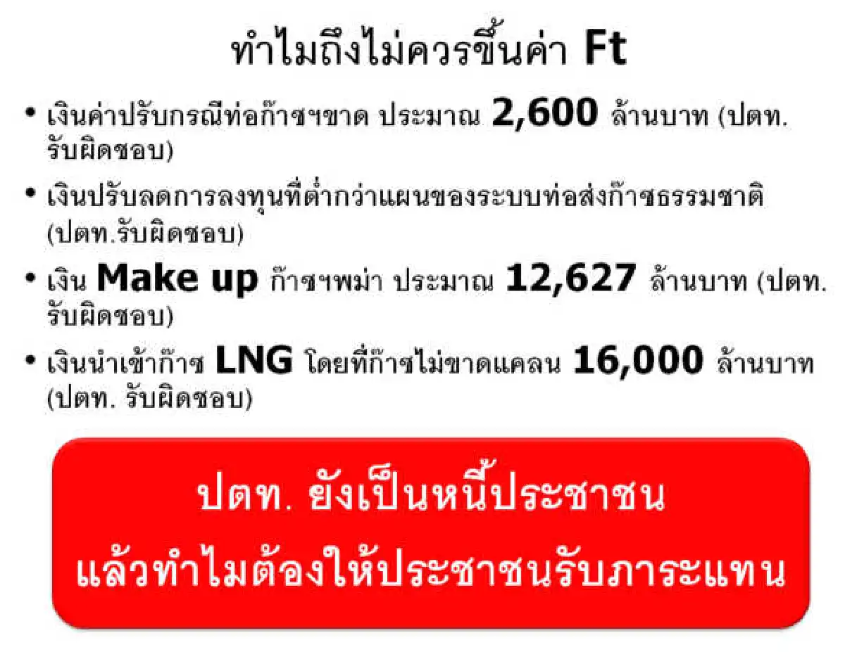 ร้องปรับสูตรคิดราคาก๊าซใหม่