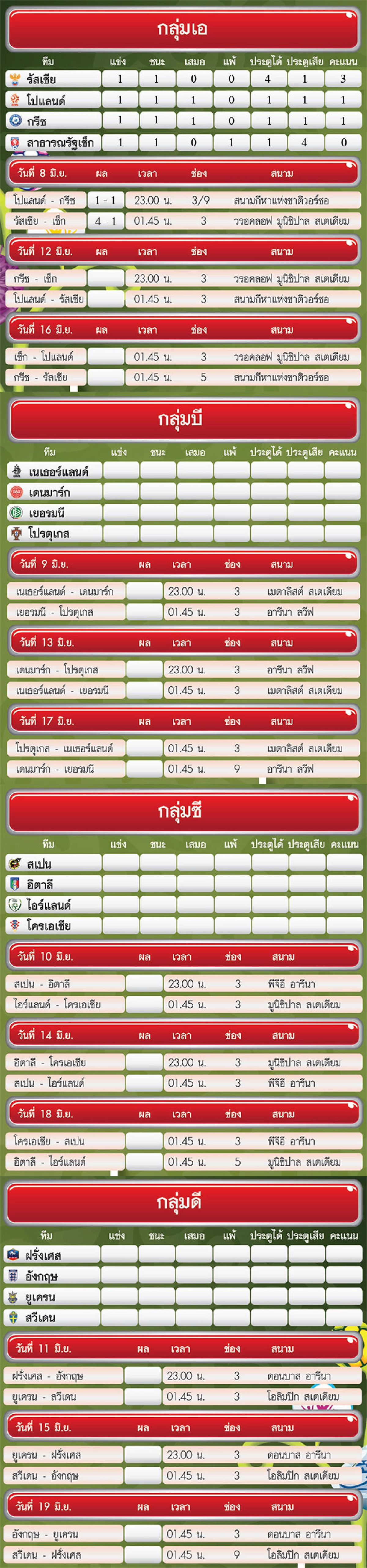 ผลการแข่งขันและตารางแข่งขันศึกฟุตบอลยูโร2012