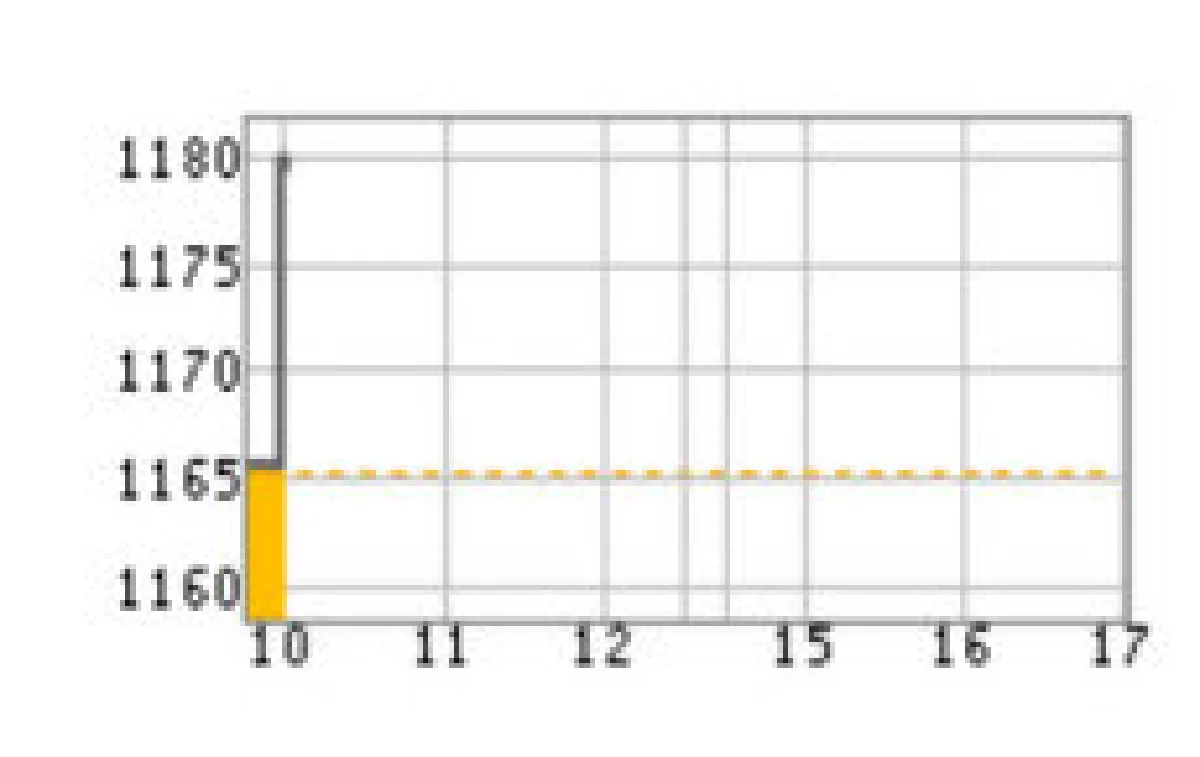 หุ้นไทย18มิ.ย.เปิด+13.73จุด