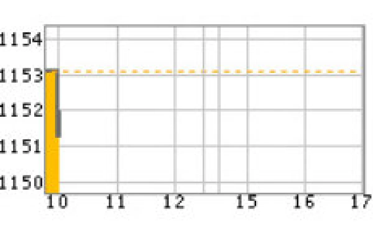 เปิดหุ้นไทย25มิ.ย.-1.22จุด