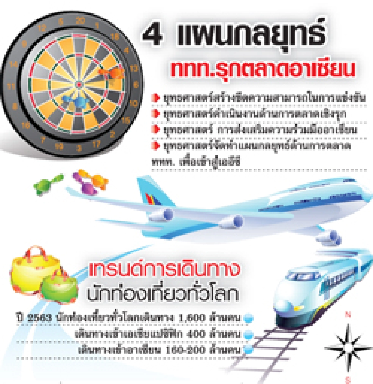 เชียงรายโมเดล ต้นแบบแผนท่องเที่ยวรับเปิดเออีซี
