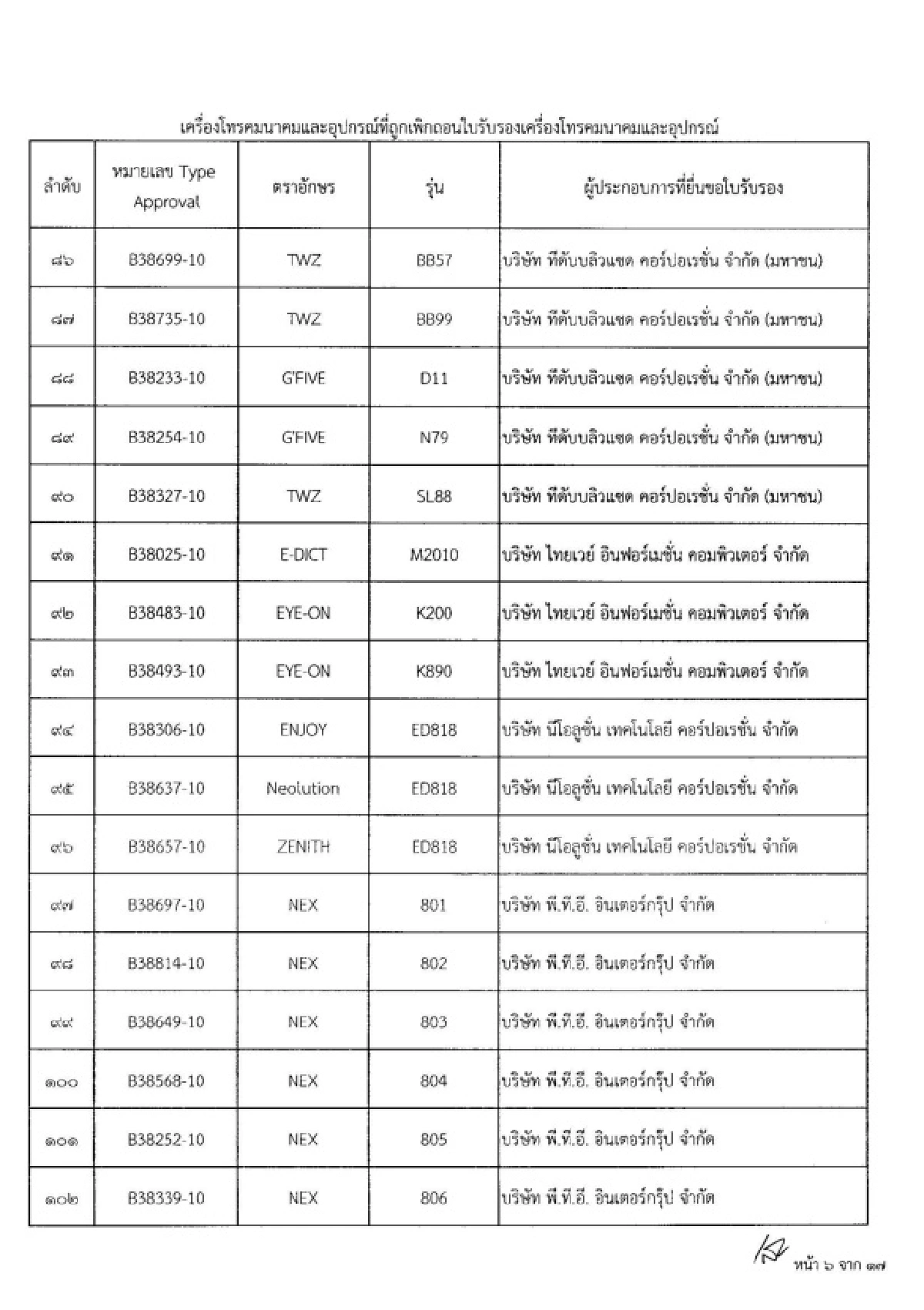 เปิดรายชื่อ280มือถือถูกกสทช.สั่งแบน