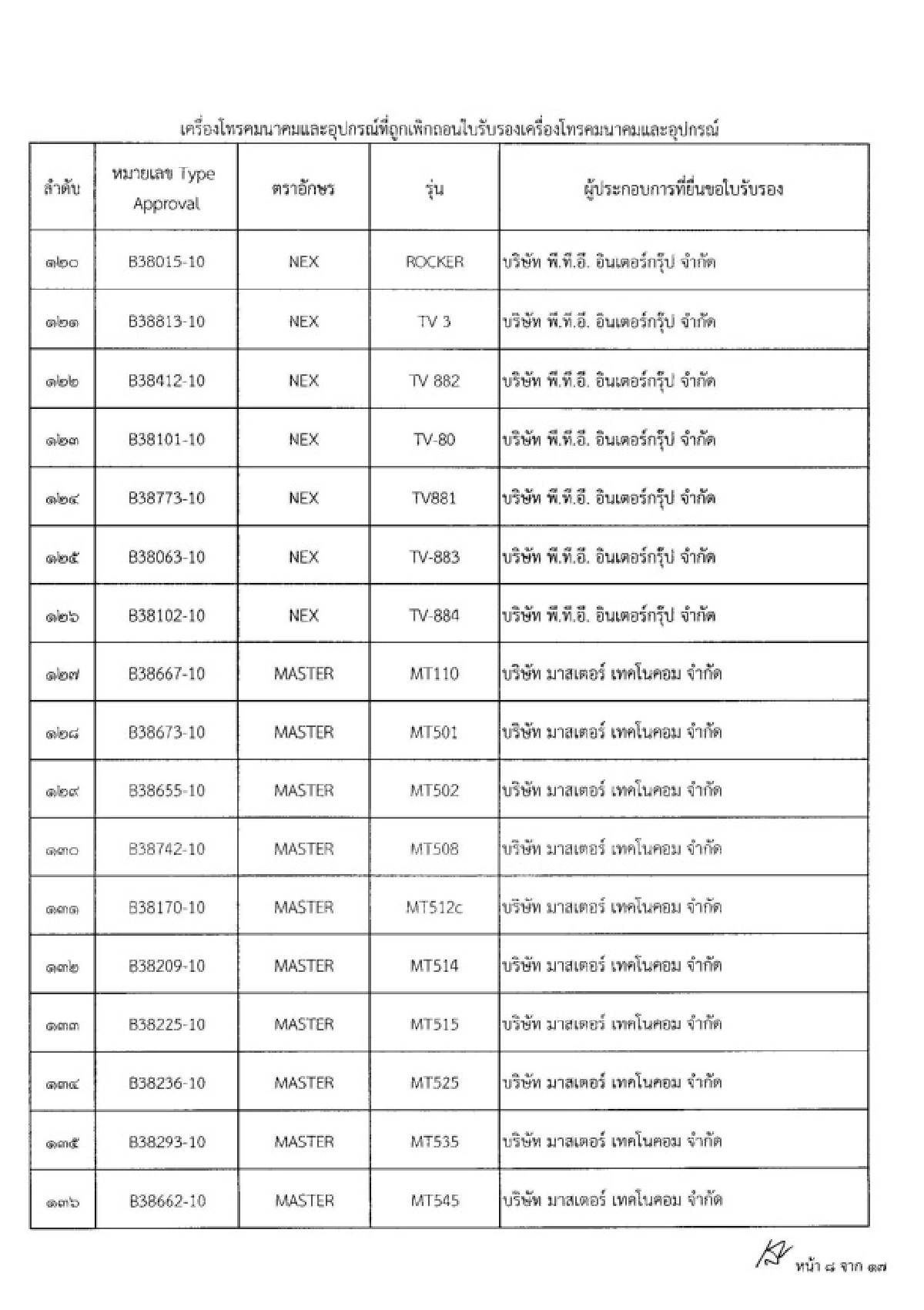 เปิดรายชื่อ280มือถือถูกกสทช.สั่งแบน