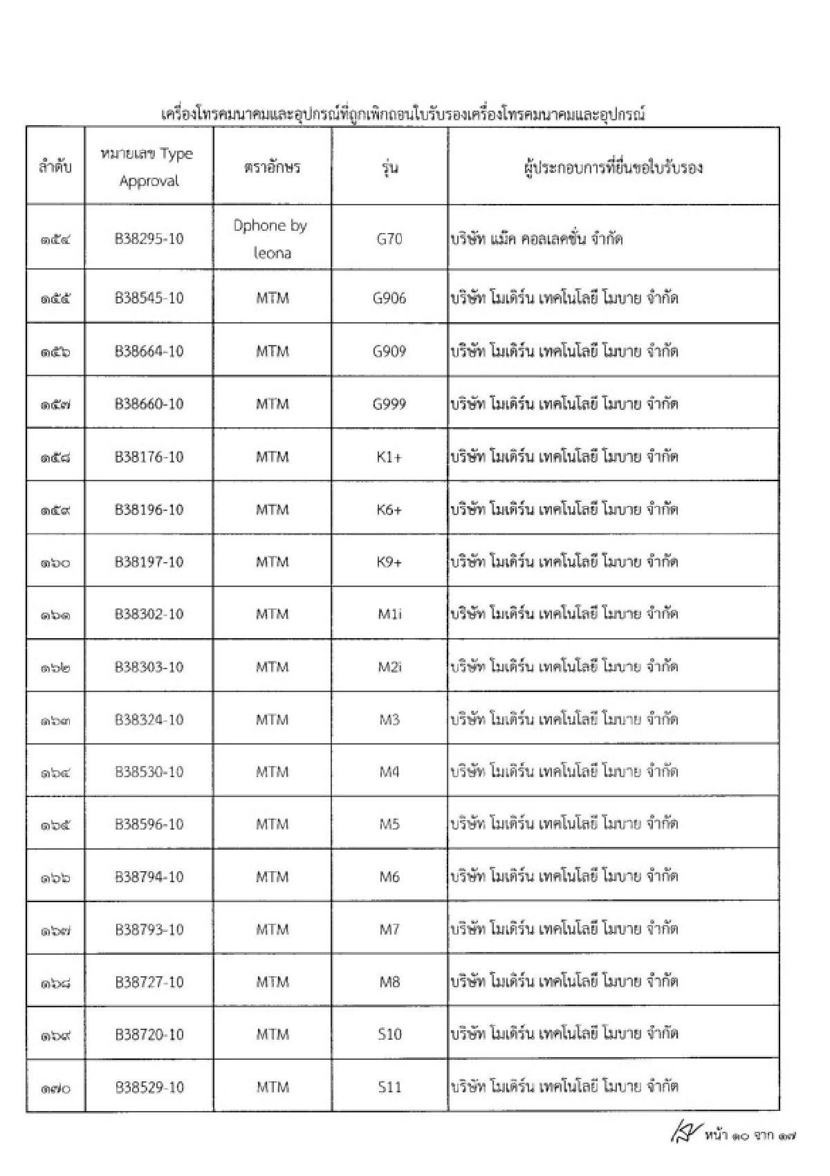 เปิดรายชื่อ280มือถือถูกกสทช.สั่งแบน