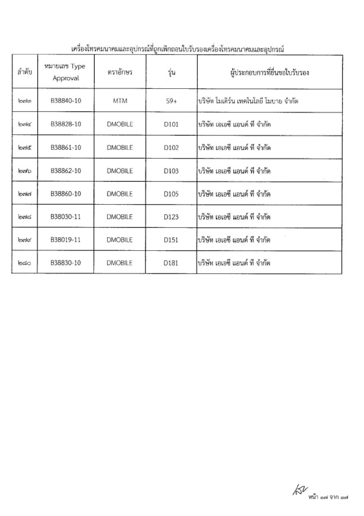 เปิดรายชื่อ280มือถือถูกกสทช.สั่งแบน