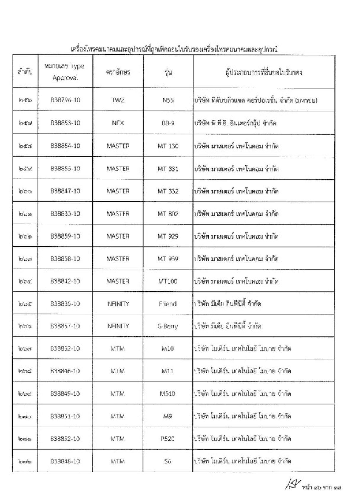 เปิดรายชื่อ280มือถือถูกกสทช.สั่งแบน