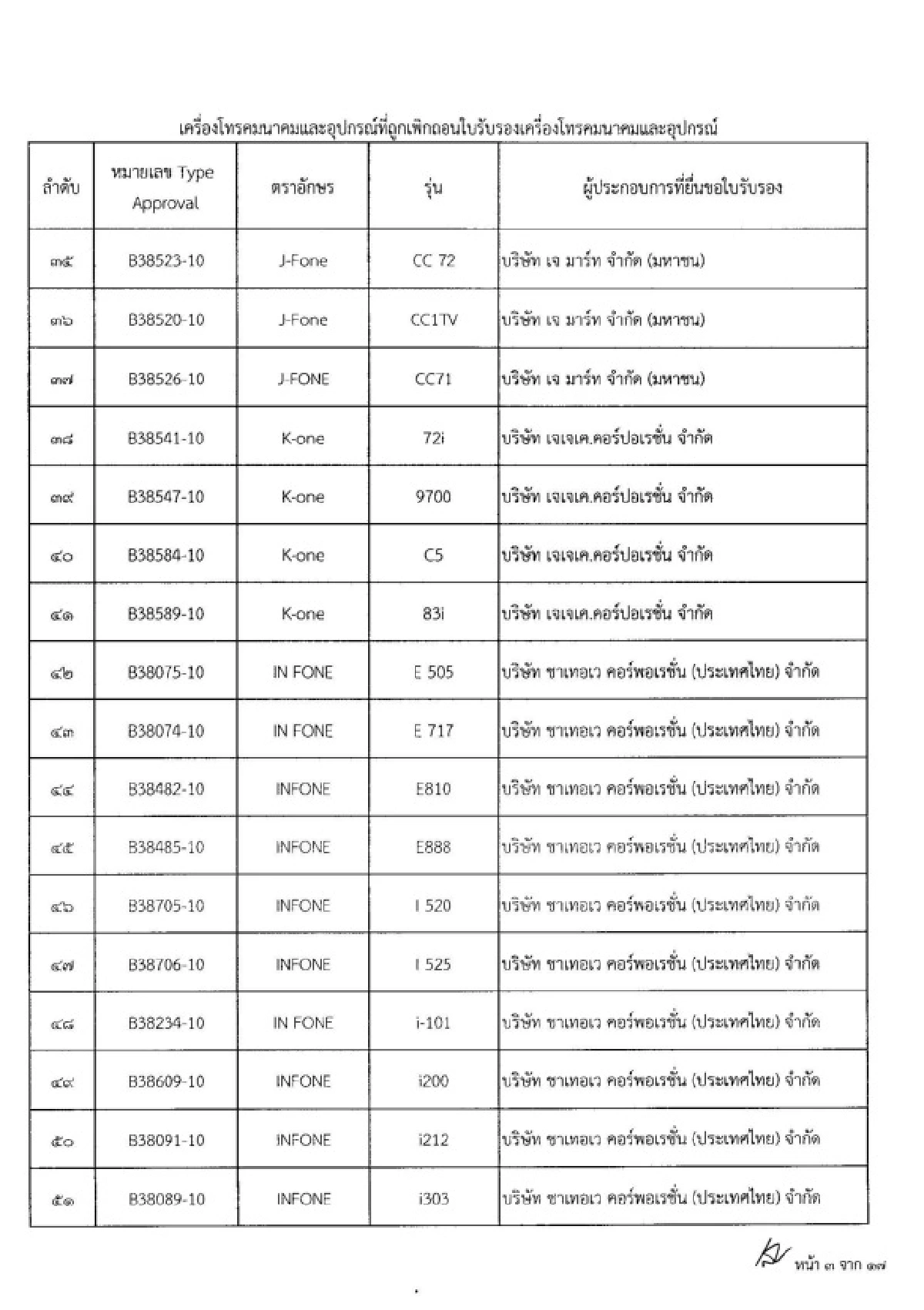 เปิดรายชื่อ280มือถือถูกกสทช.สั่งแบน