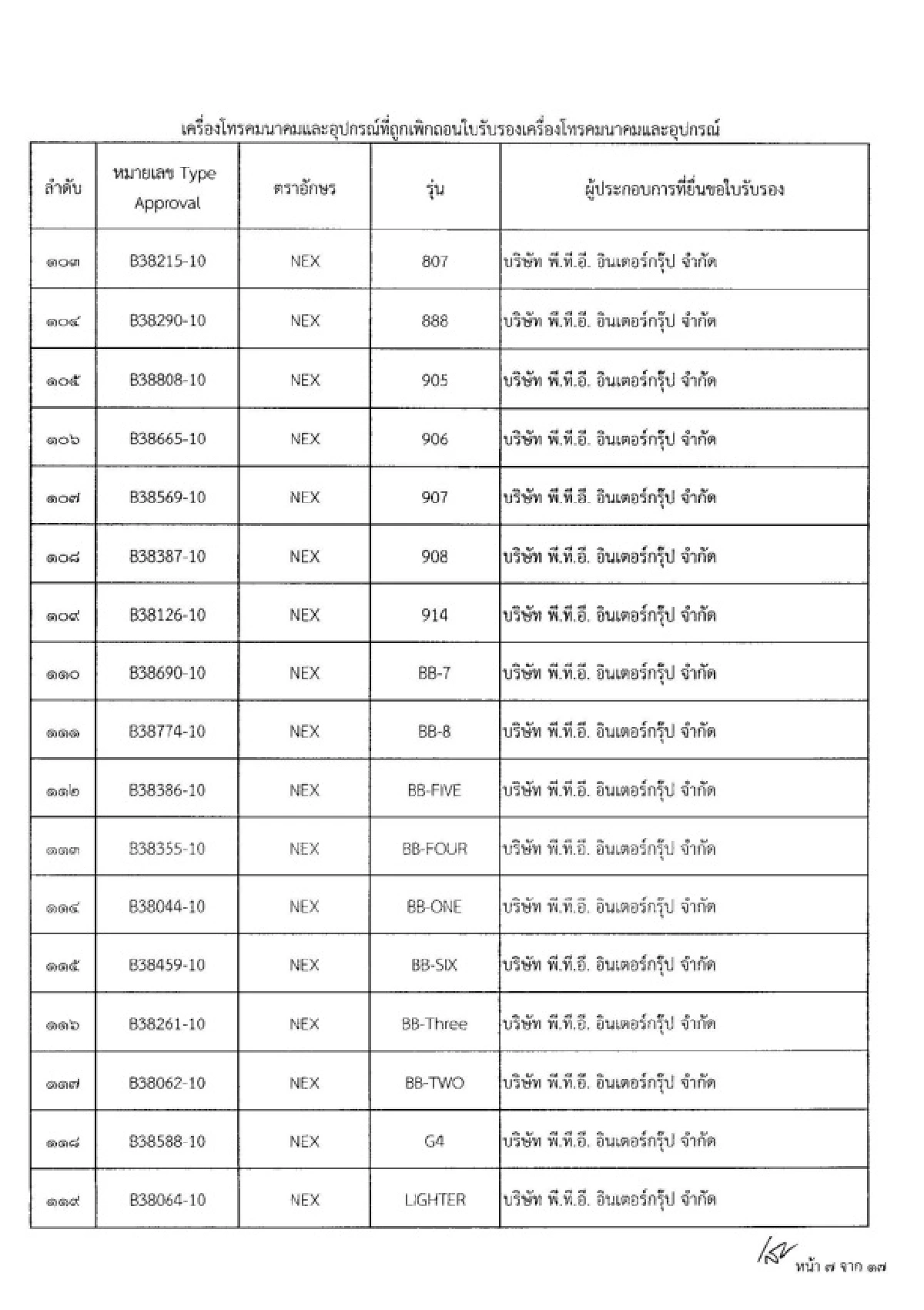 เปิดรายชื่อ280มือถือถูกกสทช.สั่งแบน
