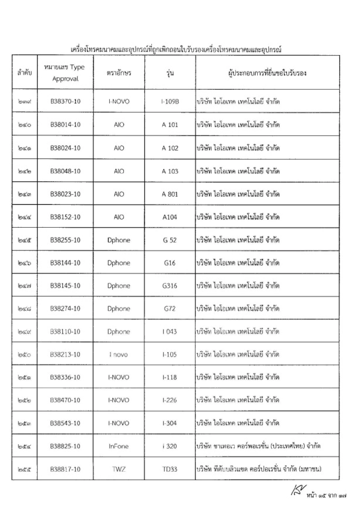 เปิดรายชื่อ280มือถือถูกกสทช.สั่งแบน