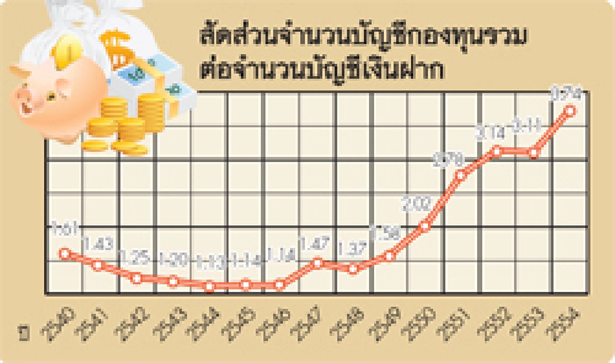 ธุรกิจกองทุนครึ่งปีหลังฉลุย