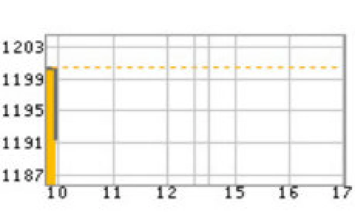หุ้นไทย9ก.ค.เปิด-8.69จุด