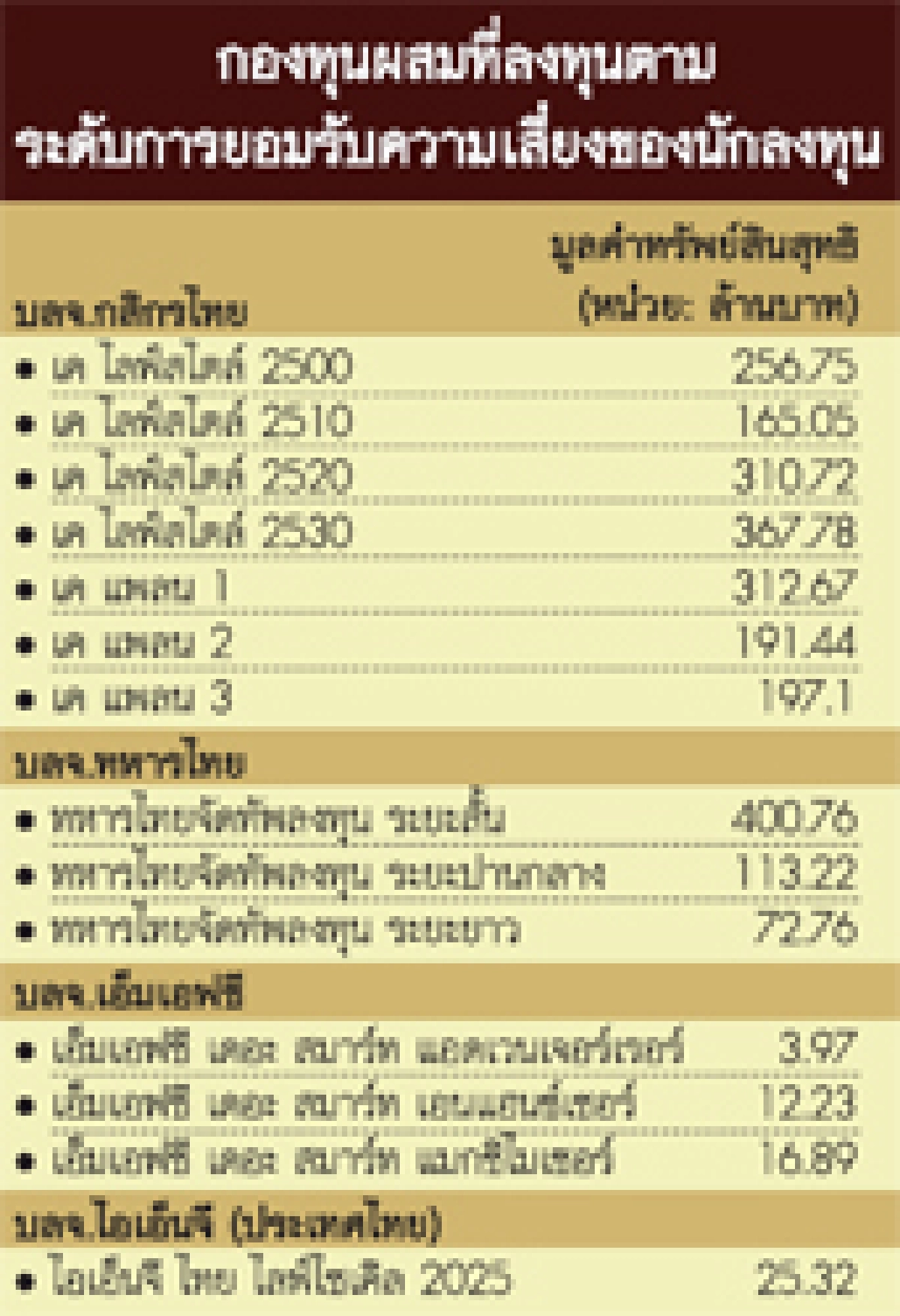 ลูกค้าไม่ปลื้ม‘กองไลฟ์ไซเคิล’