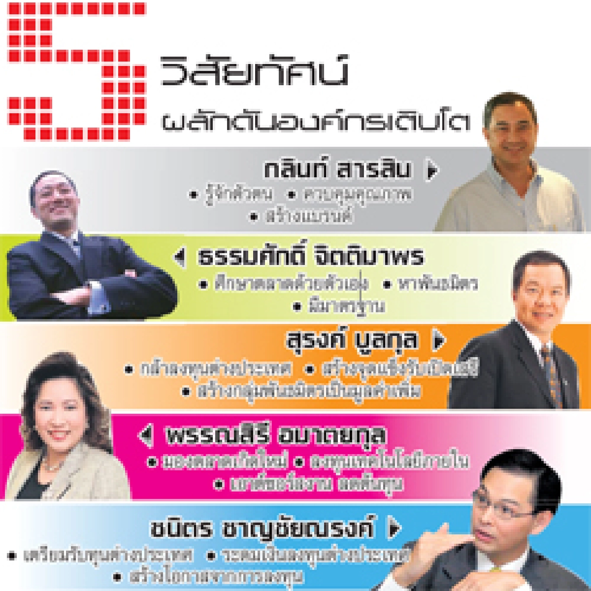 ยุทธศาสตร์เพื่อองค์กรเติบโต หัวใจเสริมแกร่งธุรกิจ