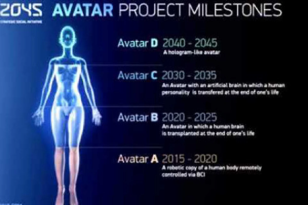 ผุดโครงการ"อวตาร"ฝากสมองในร่างหุ่นยนต์