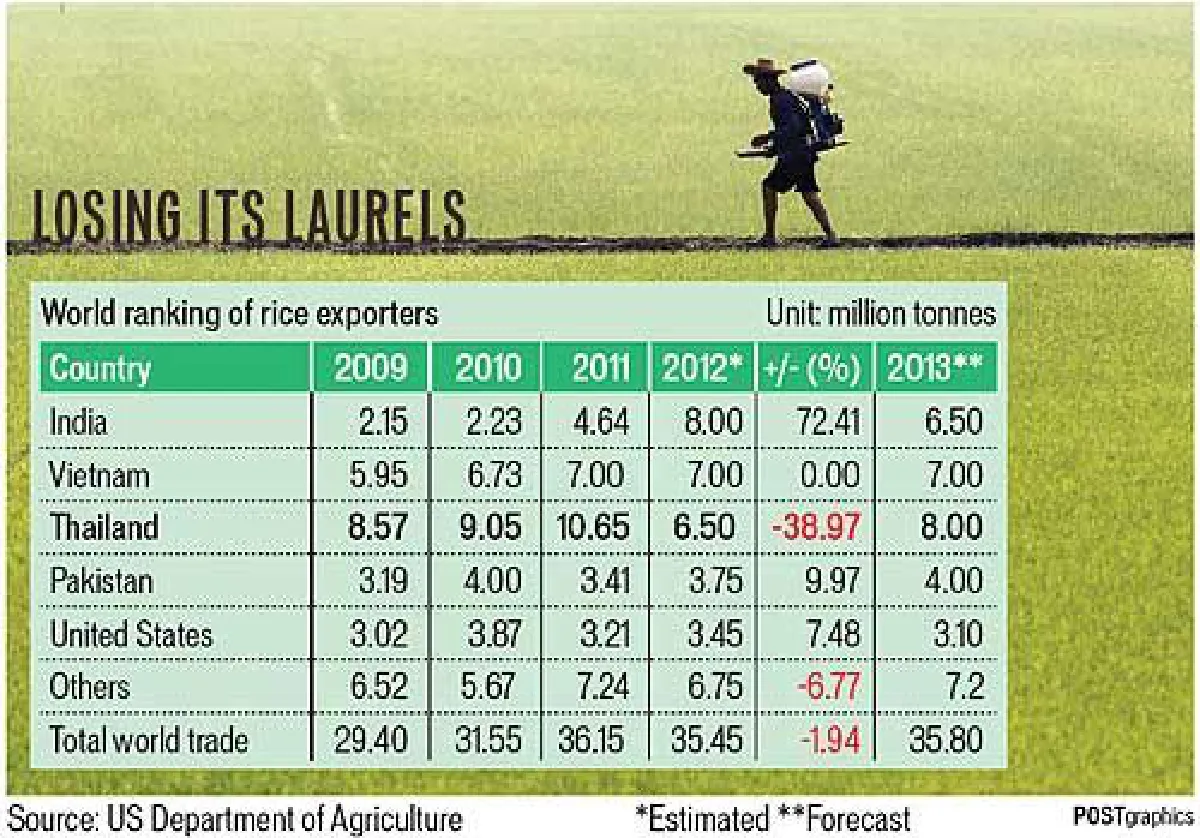Hidden world of rice trading