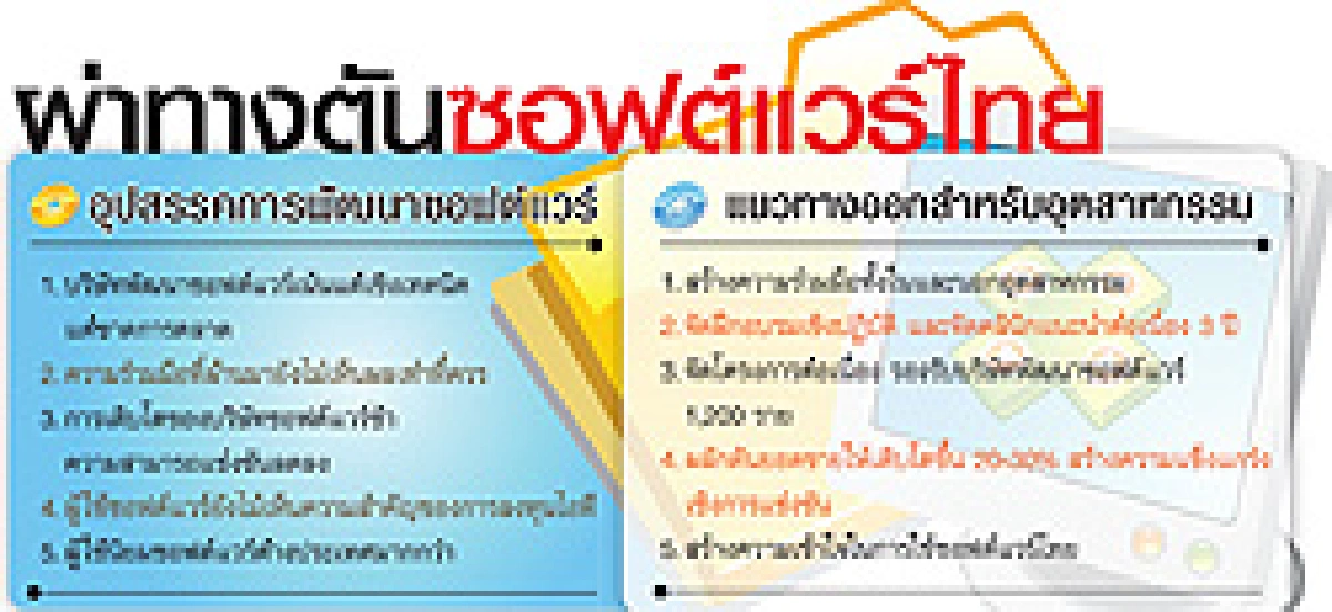 ติดอาวุธตลาดซอฟต์แวร์ไทย หนุนเติบโตแข่งอาเซียน
