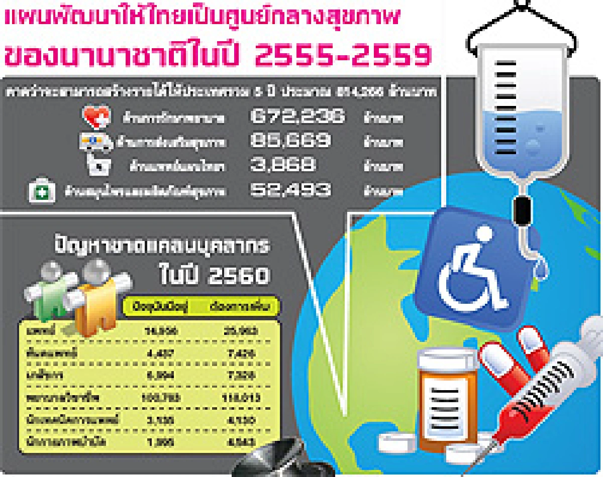 ลุย'เมดิคัล ฮับ'เฟส2 ตั้งเป้า5ปีโกย8แสนล.