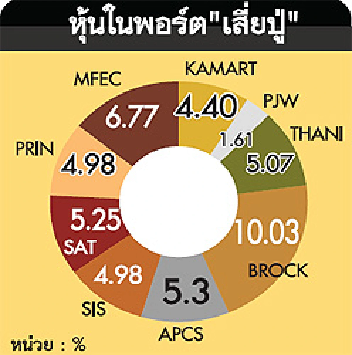 ขาใหญ่ลุยหุ้นเล็กเสี่ยปู่เป็นปลื้ม‘คาร์มาร์ท’เติบโตสูง