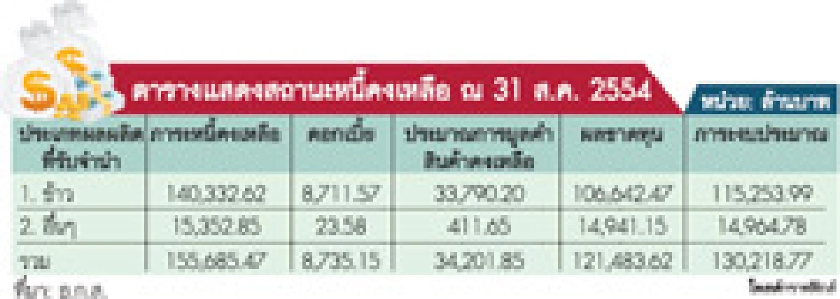 ธกส.คลอด'สมุดปกเขียว'ตีแผ่แผล'จำนำข้าว'