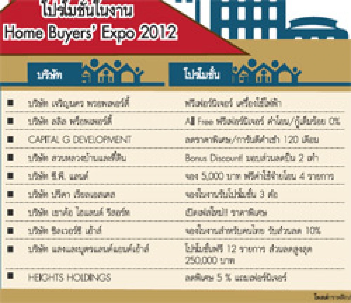 โหมแคมเปญงามโฮมโชว์ เช็กเรตติ้งก่อนจัดหนักปลายปี