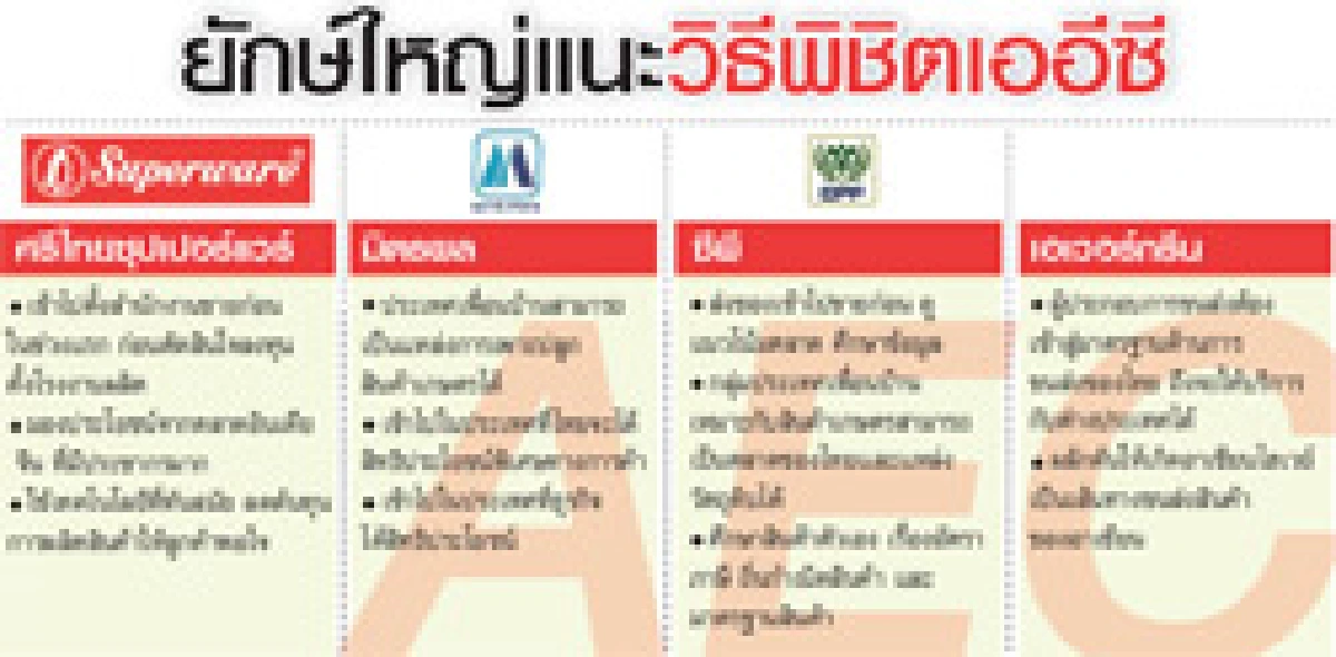 บริทใหญ่เปิดกลยุทธ์ คว้าชัยตลาดอาเซียน