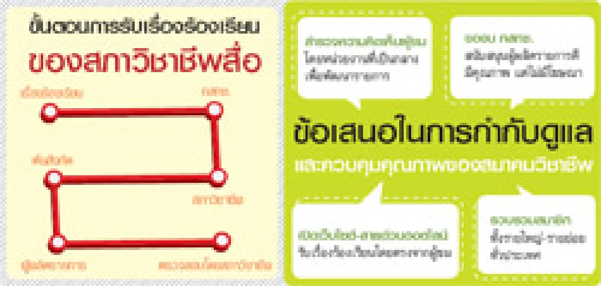 ยกเครื่องวิทยุ-โทรทัศน์ กำกับกันเองก่อนถูกคุม