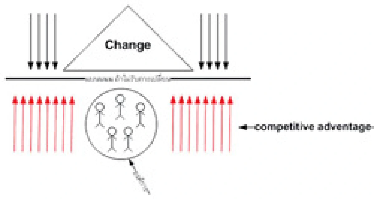 ธุรกิจไทยได้เวลา ปรับกระบวนทัศน์