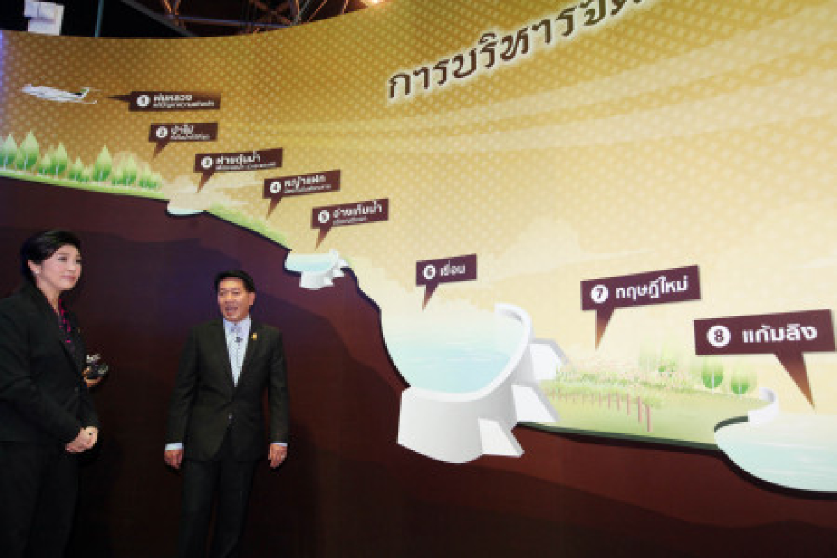 ไทยเป็นเจ้าภาพประชุมผู้นำด้านน้ำกลางปี56 ไทยเป็นเจ้าภาพประชุมผู้นำด้านน้ำกลางปี56