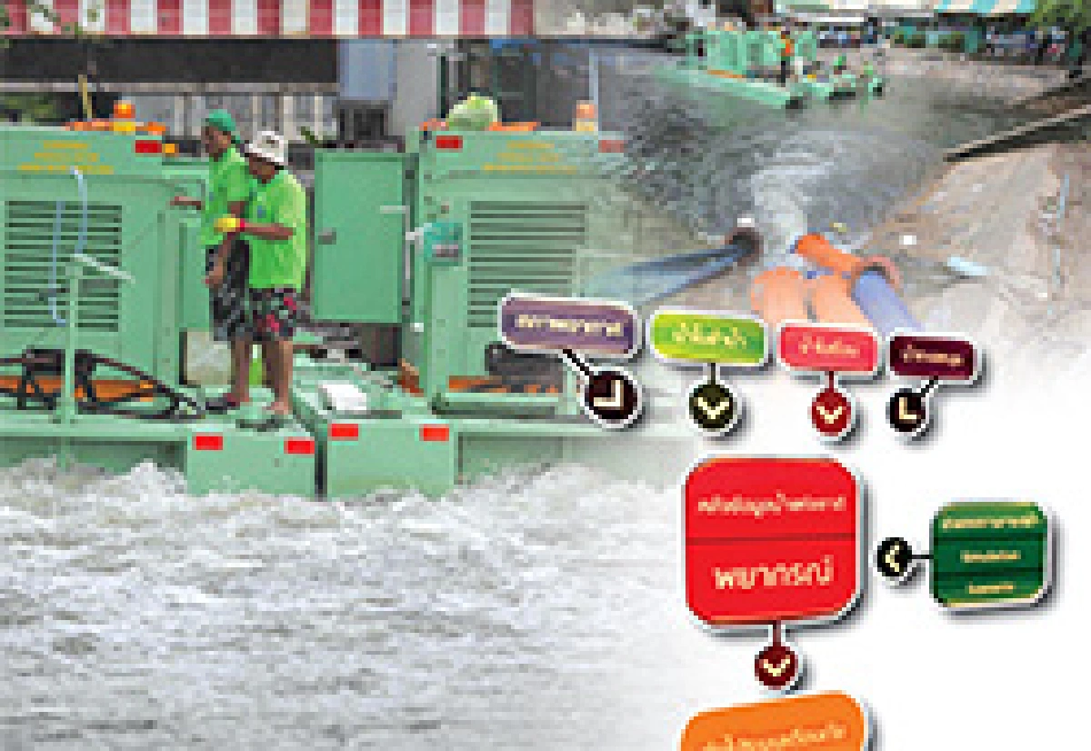 ซู่เดียวจม โครมเดียวมิด ผิดที่ใคร'กบอ-กทม.'?