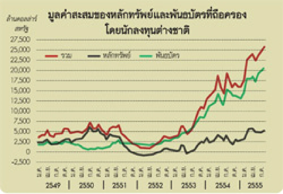 มองเส้นทางเงินทุนไหลเข้าสู่เอเชีย:เมื่อแรงผลักมาพร้อมกับแรงดึง