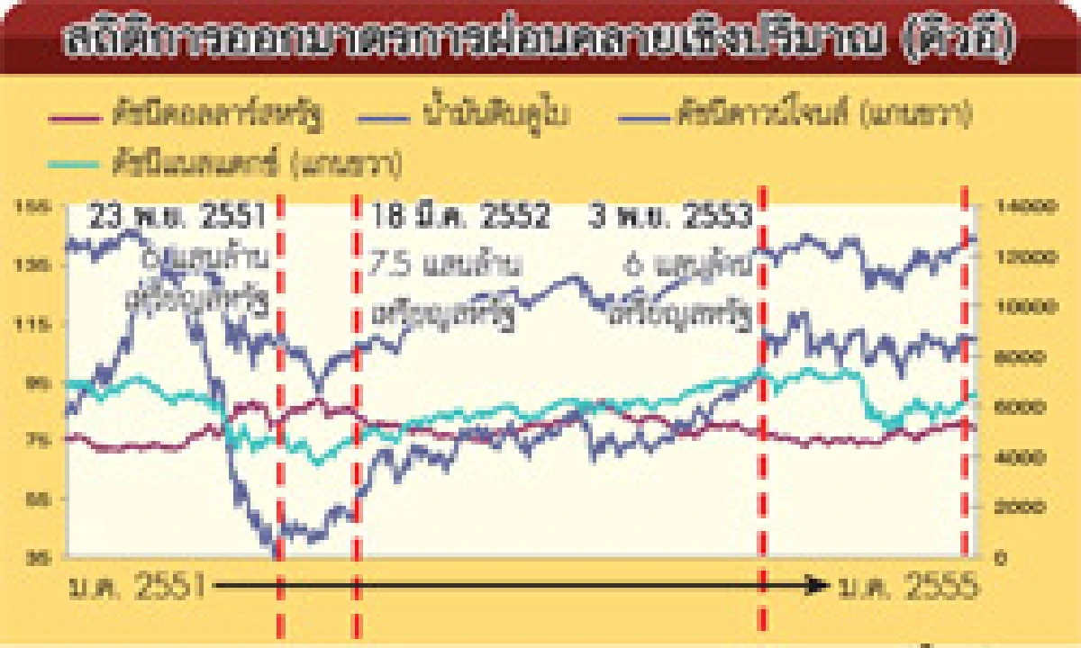 โอกาสขาดทุนหุ้นมีมากกว่ากำไร
