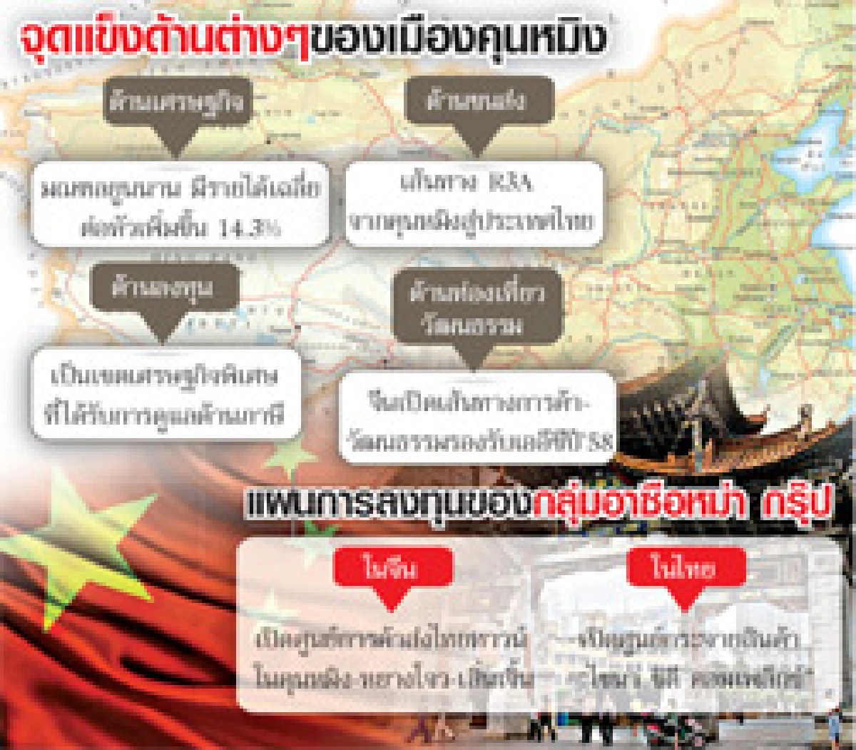 ไชนา คอมเพล็กซ์ สู่ไทยทาวน์ ยุทธศาสตร์ใหม่'อาซือหม่า กรุ๊ป'