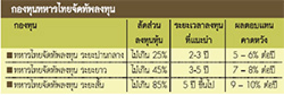 พอร์ตสำเร็จ ผสมเสร็จ...พร้อมเสิร์ฟ(3)