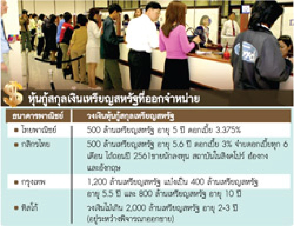 เงินสหรัฐสะพัด ตลาดหุ้นกู้เปิดโล่ง