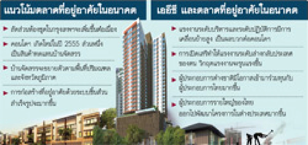 ศก.โลกในอุ้งมือเอเชีย หนุนอสังหาฯไทยโตแรง